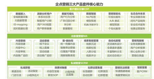CRM全解析 核心功能、技術架構與未來趨勢