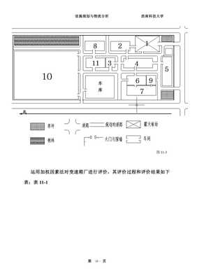 變速箱廠(chǎng)總平面布置設(shè)計(jì) 設(shè)施規(guī)劃課程設(shè)計(jì)的核心要素與實(shí)踐資源